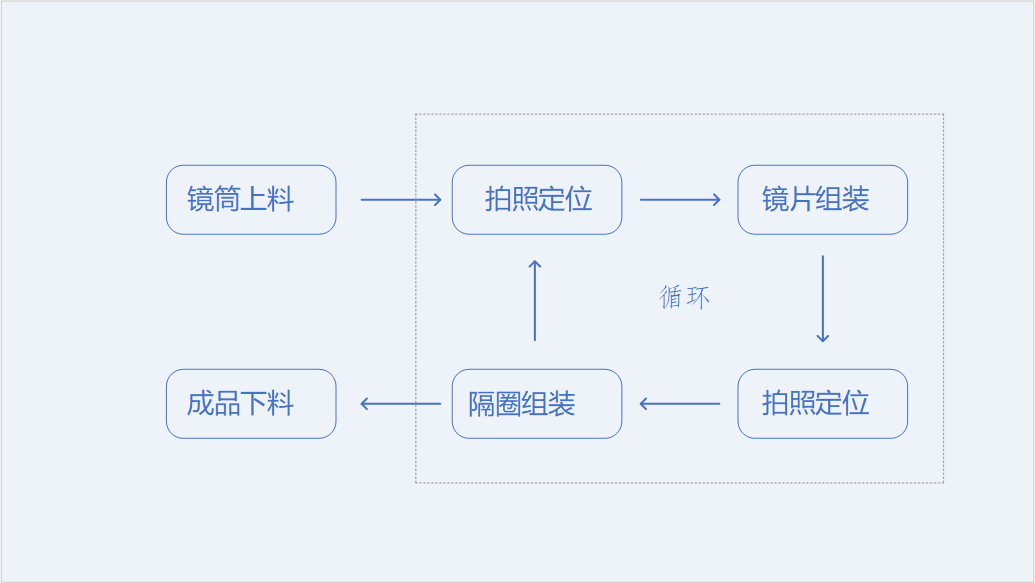 摄像头组立机